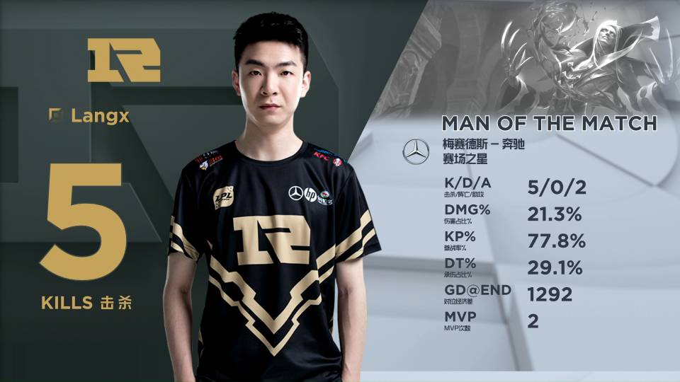 比赛机会 比赛机会