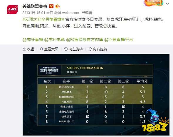 随着数据的 随着数据的